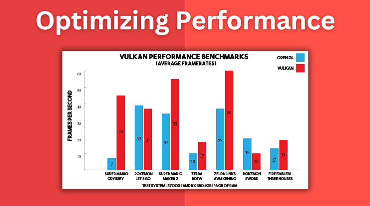 Optimizing performance on Yuzu