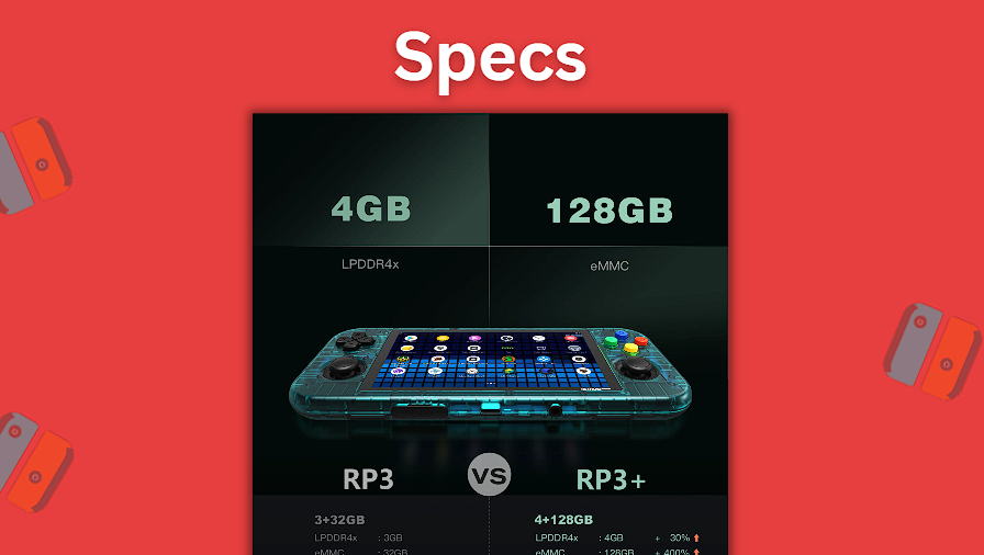 An infographic of the Retroid Pocket 3 Plus device specs